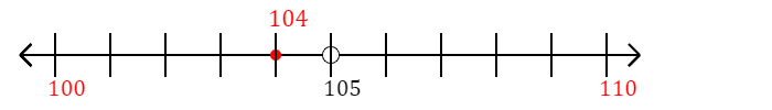 104 rounded to the nearest ten with a number line